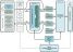 CygNet Business Object Concepts elements and path